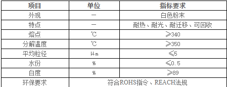 工程塑料專用環保阻燃劑